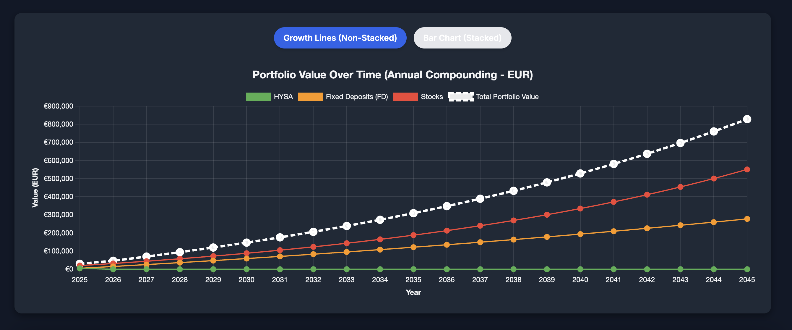 Future Value